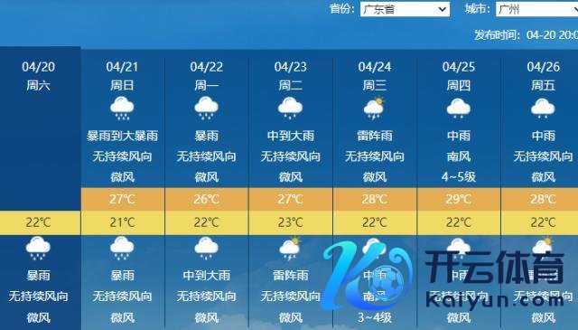 华南强降雨何时裁减 暴雨握续至22日，再袭24-26日