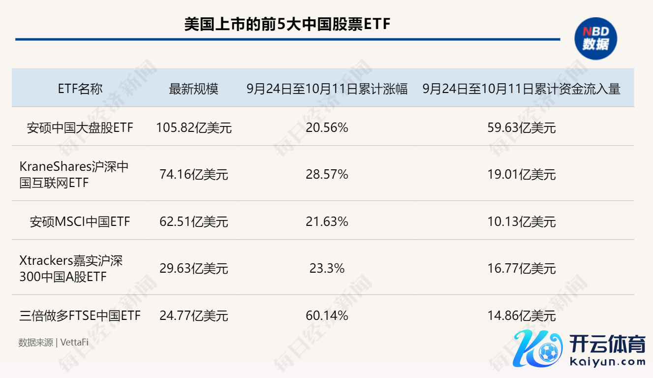 图片开始：每经制图