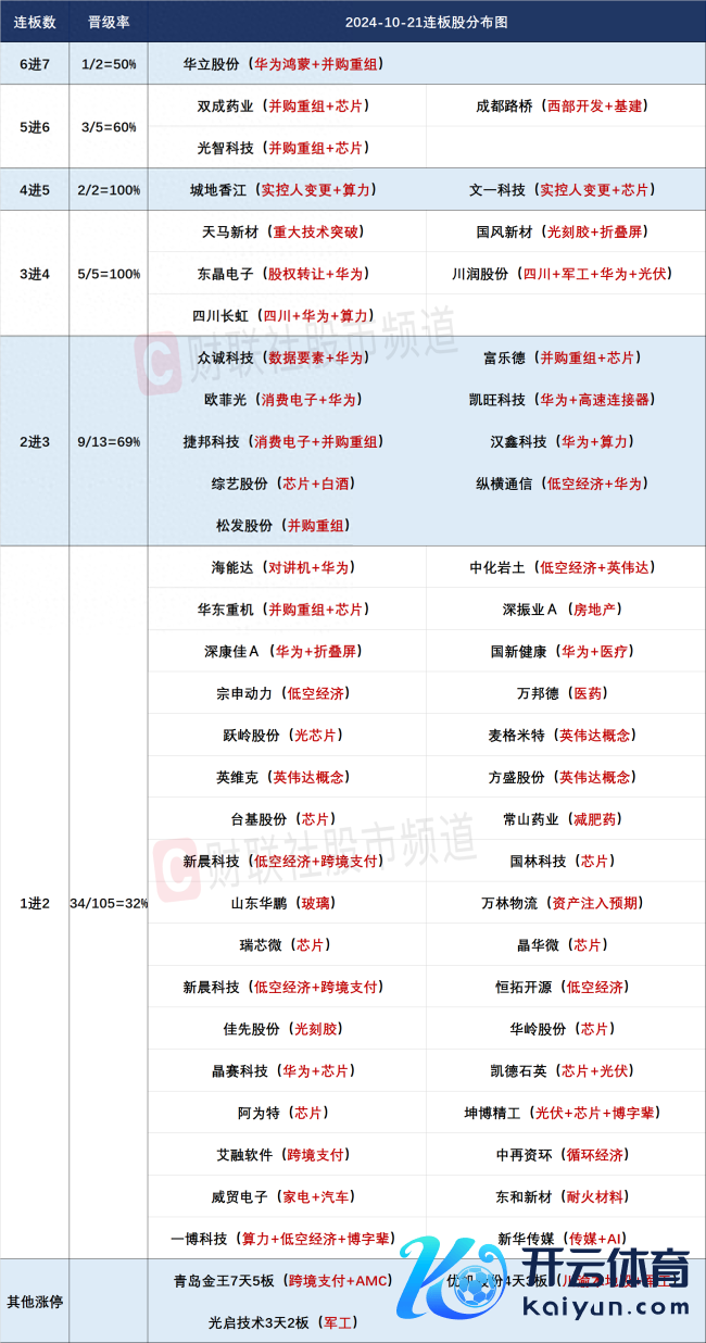 10月21日连板股分析